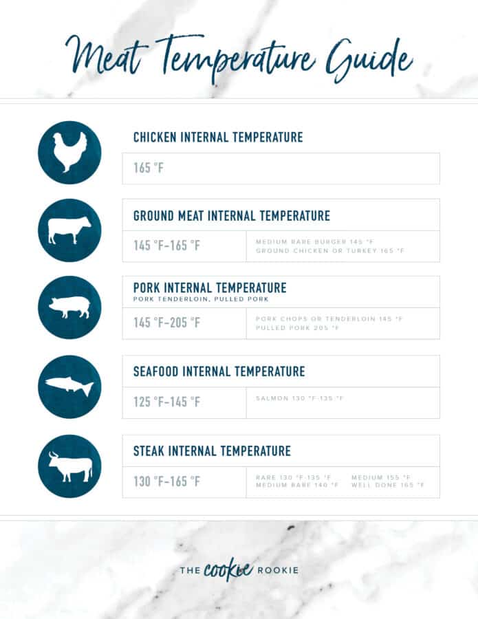 Meat Temperature Chart (FREE PRINTABLE ) The Cookie Rookie