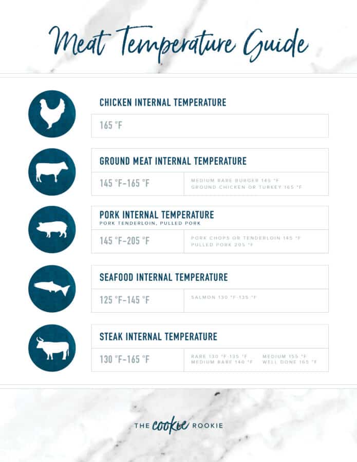 Meat Temperature Chart FREE PRINTABLE The Cookie Rookie