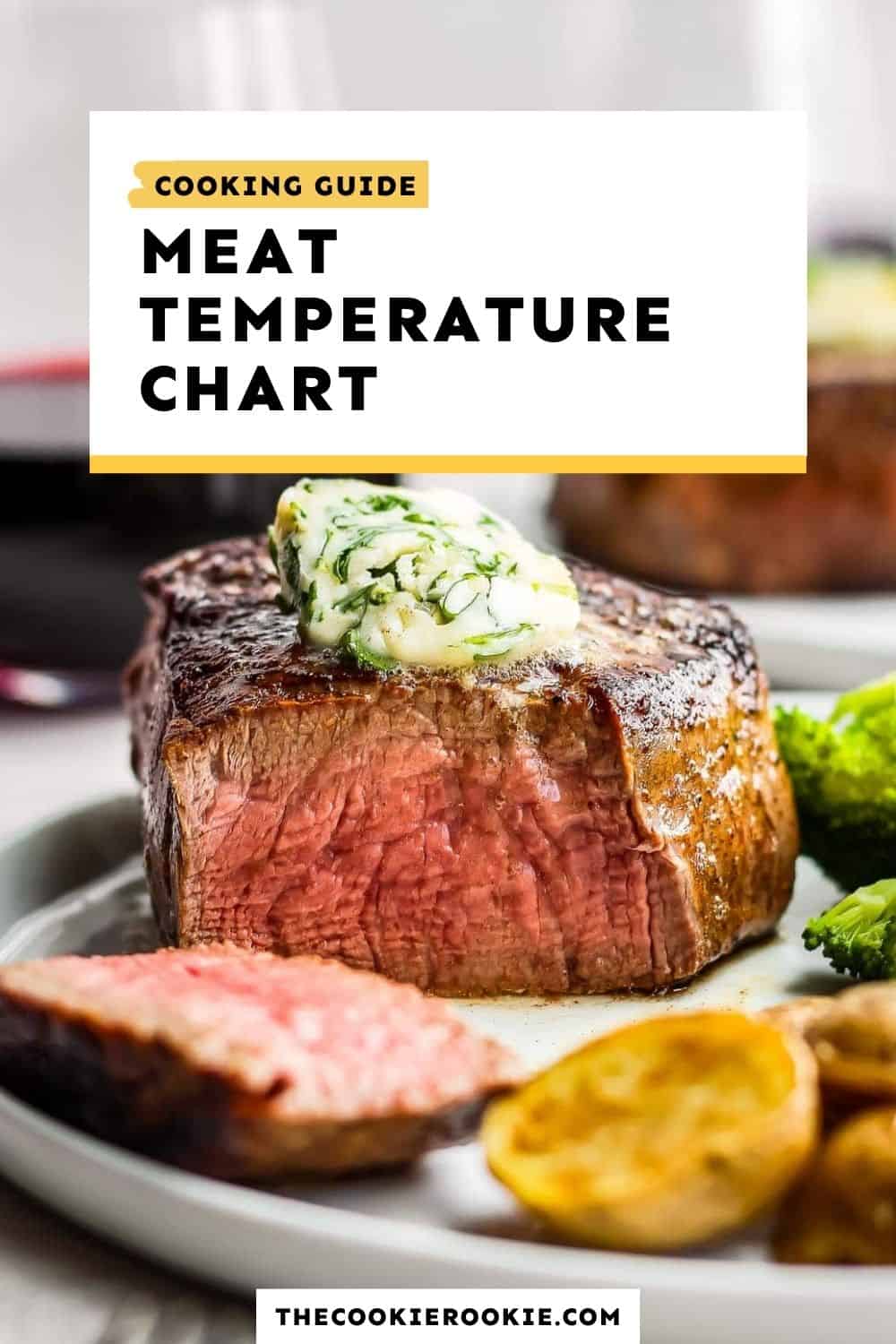 Free Printable) Meat Temperature Chart