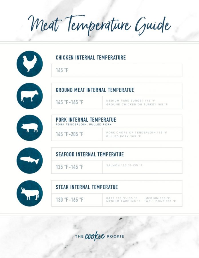 Meat Temperature Chart FREE PRINTABLE The Cookie Rookie