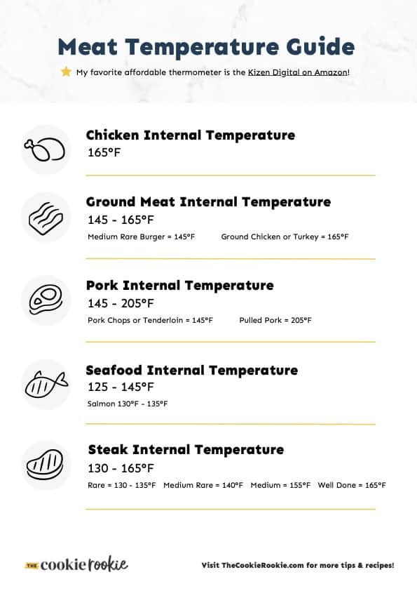 Beef Temperature Chart (Free Printable)