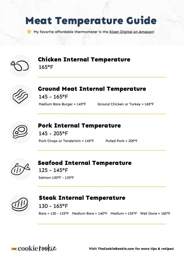 Meat Temperature Chart FREE PRINTABLE Laskitchen