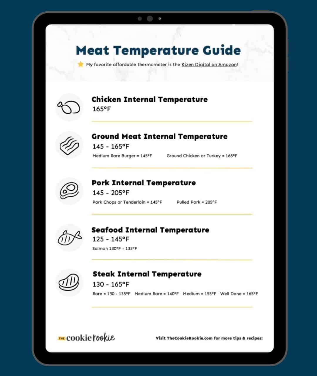 Meat Temperature Chart (FREE PRINTABLE!) My WordPress