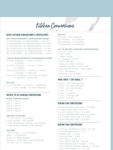 kitchen measurements and conversions free printable