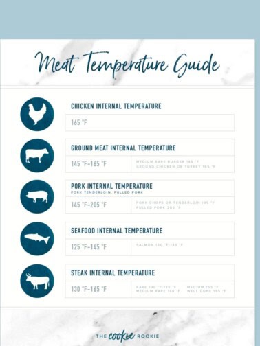 meat temperature guide